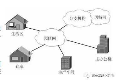建筑智能化系統(tǒng)設(shè)計與計算機網(wǎng)絡(luò)規(guī)劃實施的融合