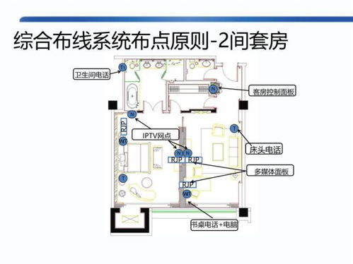 酒店項目智能化系統方案深化設計 構建未來智慧酒店新體驗