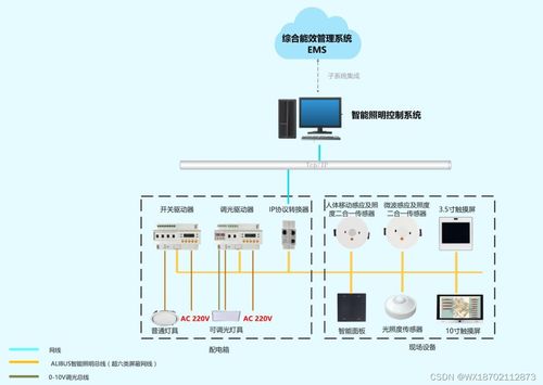 大型商場智能照明控制系統(tǒng)的方案設(shè)計(jì)與主要功能